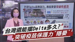 台灣還能擋Delta多久? 突破疫苗保護力「隱憂」【TVBS說新聞】20210821