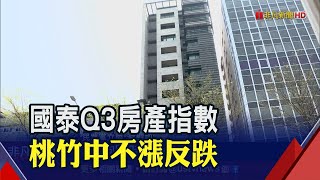 七年級生房價所得比高達20倍 立委要求實價登錄2.0納入預售屋｜非凡財經新聞｜20201029