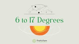 What is degree of planet in astrology