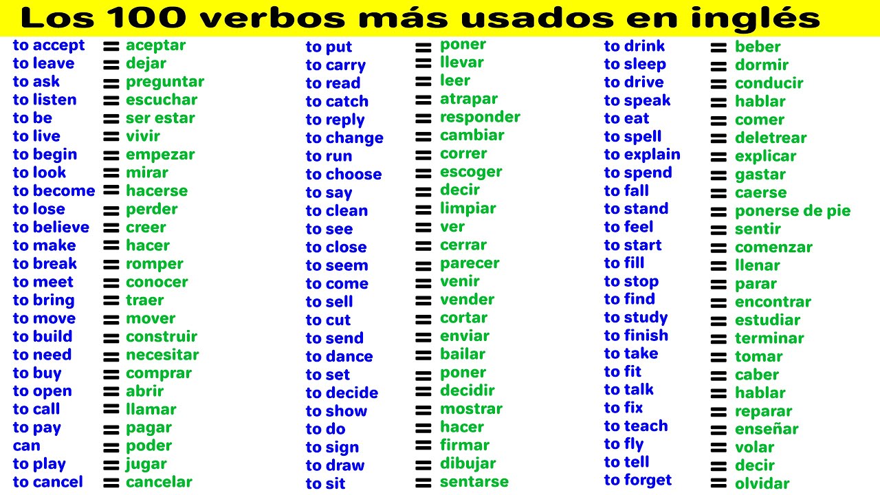 Los 100 Verbos Más Usados En Inglés | The 100 Most Used Verbs In ...