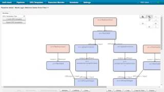 3.10 Using PoolParty for RDF Transformation and ETL Jobs