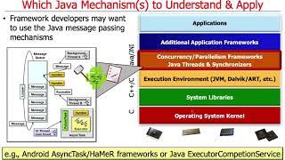 Evaluation of Concurrency and Parallelism Mechanisms in Java
