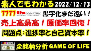 【全銘柄分析】7777 スリー・ディー・マトリックス！黒字化までの道のりまだ長い！四半期売上過去最高！原価率41%に回復！ただ進捗率に心配！自己資本率10%！機関の動向に注視！【20221212】