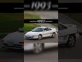 Evolution of Toyota MR2 (1984-2007) #toyota #cars #shorts #nolimit