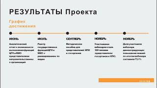 Презентация «Передача части государственных функций представителям гражданского сектора»