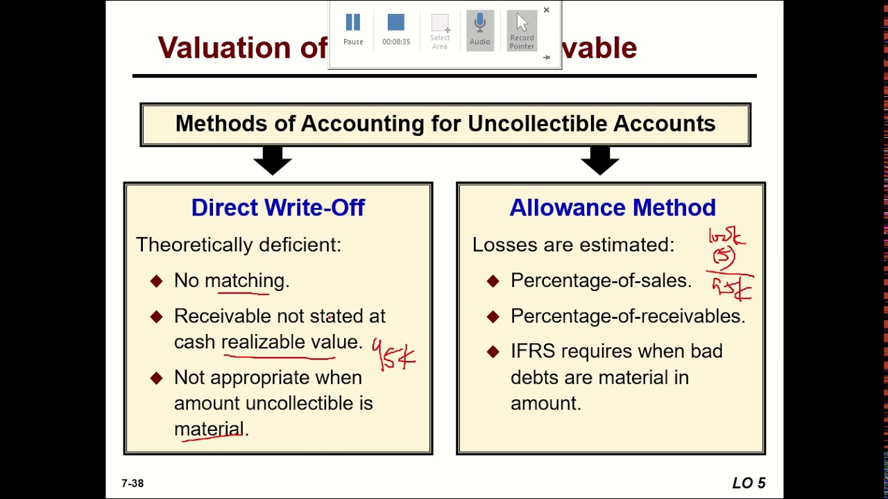 Ch 7 Cash And Receivables 7.4 Accounts Receivables Valuation - YouTube