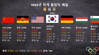 1988년 하계 올림픽 메달