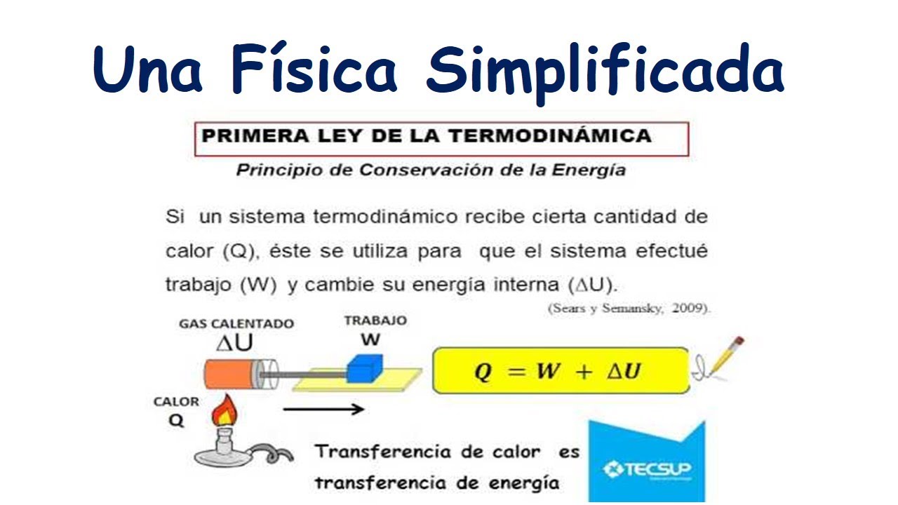 PRIMERA LEY DE LA TERMODINÁMICA. DOS PROBLEMAS BÁSICOS - YouTube