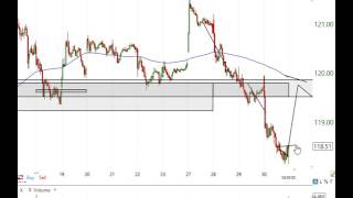 End of Year Stock Market Analysis 2016