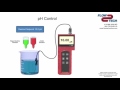 flow tech introduction to ph control loops