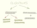 market structures 7 oligopoly part 1 hl only