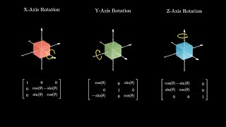 Rotation Matrices Explained