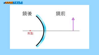 高中物理_選修物理 III_4-3 幾何光學_經典例題【98指考】拋物面鏡_謝孟揚