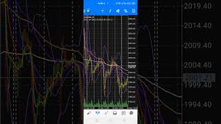 ตั้งค่า indicator ในMT4 ให้เหมือนในAI Dashboard