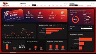 How to Create a Dynamic Excel Dashboard | Full Tutorial