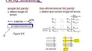 Networking: Unit 5 - Link Layer, Lesson 2 EDC, Parity