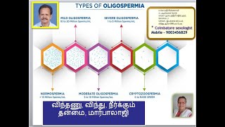 ஆண் விந்து, விந்தணு எண்ணிக்கை- மிகக் குறைந்த அளவு , பலவீனமான விந்தணு, Cryptozoospermia, semen, sperm