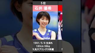 【現役バレーボール女子かわいい選手ランキング】かわいいバレーボール選手TOP5 #shorts