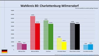 Ergebnis der Teilwiederholung der Bundestagswahl in Berlin am 11.02.2024