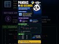 Pandas in 60 Seconds 🐼 | The Python Library Every Data Scientist Uses