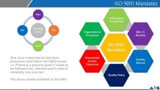 Videos on ISO 9001 Mandatory Documents by Advance Innovation Group