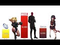 dc vs marvel vs anime power levels comparison