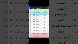 جدول ترتيب الدوري المصري بعد تعادل الإسماعيلي والمصري وتوقف المباريات وترتيب الهدافين