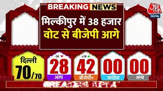 Milkipur By Election Result 2025 News: मिल्कीपुर में 38 हजार वोट से BJP आगे | Samajwadi Party VS BJP