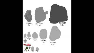Asteroid Size Comparison (1m~100m)