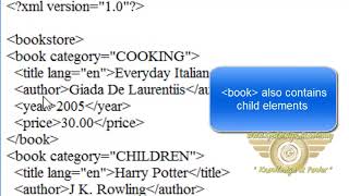 Understanding Xml Tree PART-4