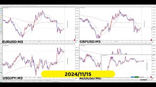 【RCCで振り返る】2024年11月15日対米ドルの4通貨ペア