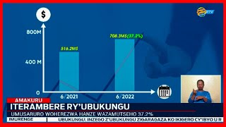 Ubukungu: Ibyo u Rwanda rwohereza mu mahanga byazamutseho 37.2% mu mezi 6 ya mbere ya 2022