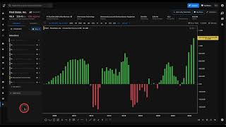 First Solar : Opportunité ou surévaluation ?