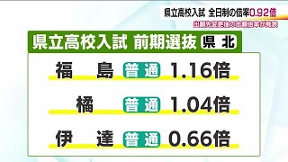 福島県立高校入試　出願先変更後の志願倍率0.92倍　福島1.16倍　安積1.12倍　磐城1.15倍　 (25/02/13 19:40)