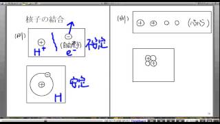 高校物理解説講義：｢核子の結合｣講義２