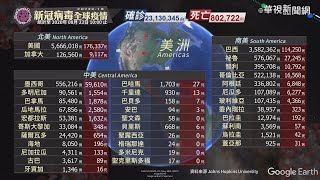 新冠病毒全球疫情｜更新時間 2020/08/23 10:00