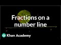 Fractions on a number line | Fractions | 3rd grade | Khan Academy