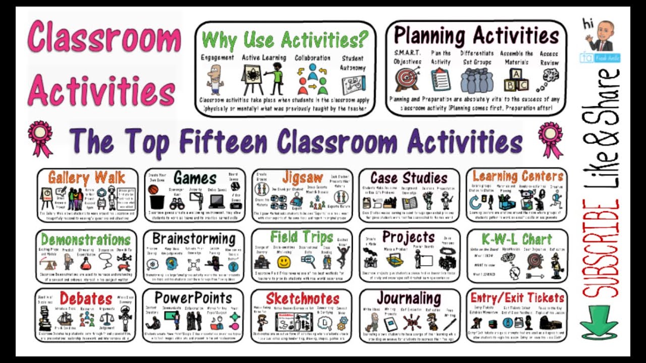 Classroom Activities For Teaching – Starkidslearn.com