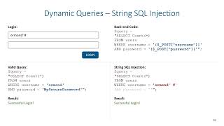 Data Protection - SQL Injections (String Injection)