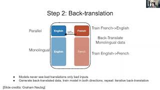 CMU Multilingual NLP 2020 (11): Unsupervised Translation