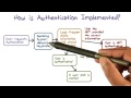How is Authentication Implemented