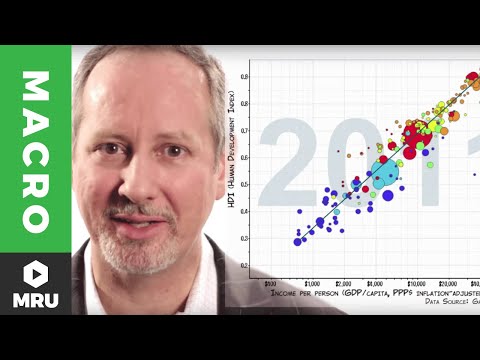 What is standard of living and how is it measured?