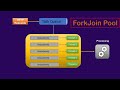 Fork Join Pool: Everything You Need to Know | Executor Framework Explained