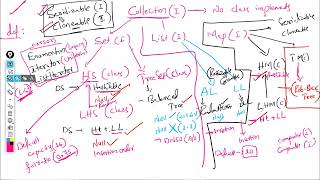 34 Java OOPs Iterator ListIterator