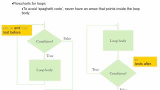 Java Concepts: Late Objects 3/e, Chapter 4 part 4