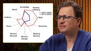 AGI Might Not Need Continual Learning – Dario Amodei