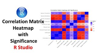 Correlation Matrix Heatmap with Significance in R | Data Visualization Tutorial