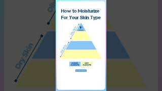 How To Moisturizer Part 1 #shorts