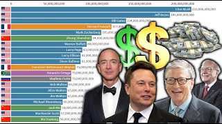 TOP 20 - Richest People in the World 2000-2021 - Elon Musk vs Jeff Bezos vs Bill Gates