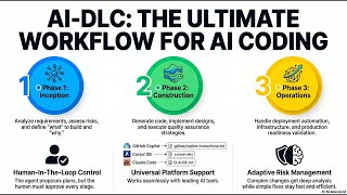 (Podcast) Mastering AI Driven Development with AI DLC Adaptive Workflows